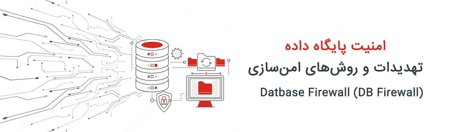 Database Firewall