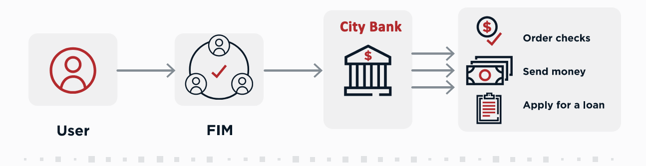 Federated Identity Management